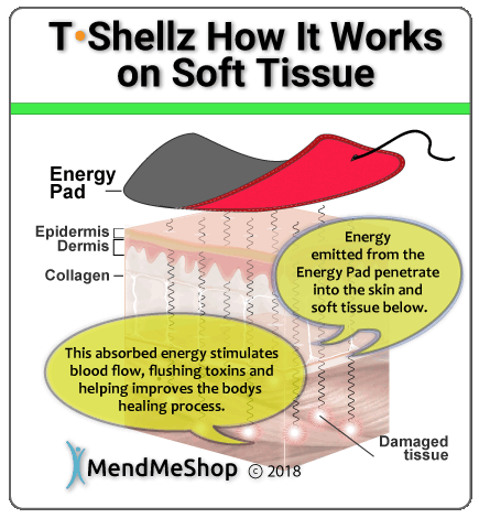 Tshellz energy pad to increase blood flow