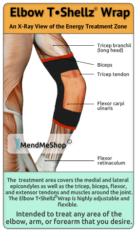 Increase blood flow to speed up healing of your elbow tendonitis.