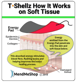 Tshellz Achilles Tendon Energy Pad