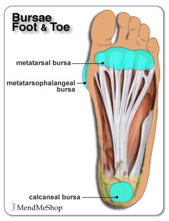 foot or toe bursitis can be the cause of foot pain