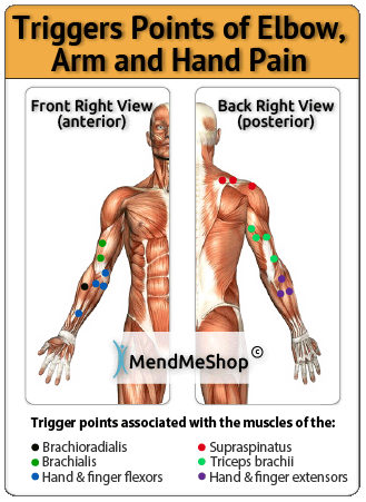 Soft Tissue Injury Post Surgery Rehabilitation