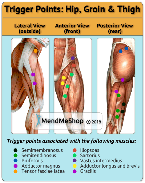 Hip and Butt Pain Trigger Massager