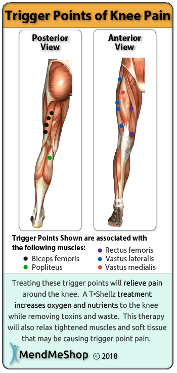 knee trigger points