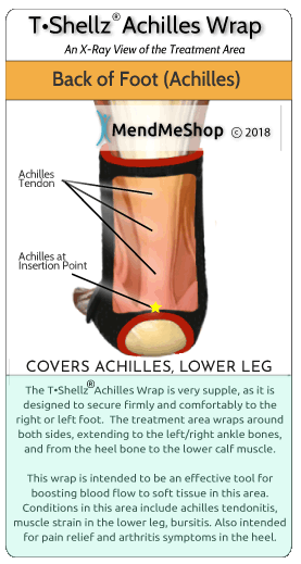 tshellz achilles coverage