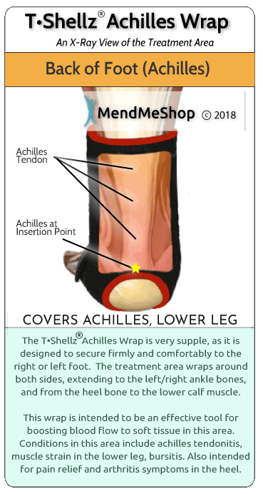 Achilles Treatment X-Ray View TShellz Wrap