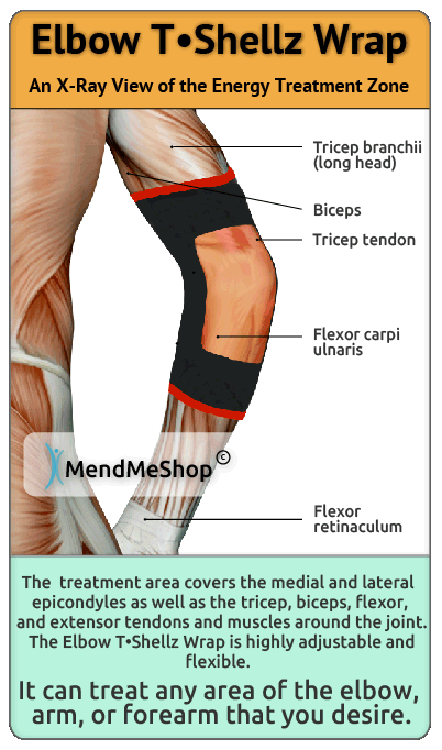 Elbow Bursitis Treatment View TShellz Wrap