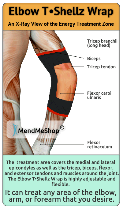 T•Shellz Wrap elbow sample placement