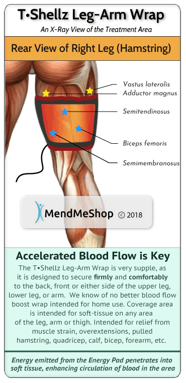 Increase blood flow in and around your entire hamstring muscle with a Leg-Arm TShellz Wrap<sup>®</sup>.